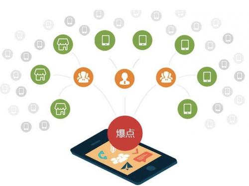 化州为什么越来越多的企业通过软文营销来引流
